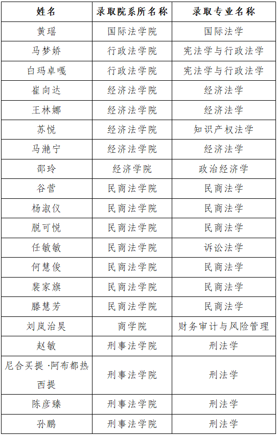 2019推免生公示.png