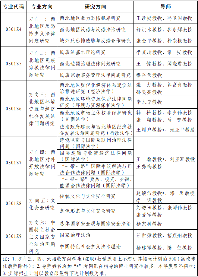 西北政法大学研究生院
